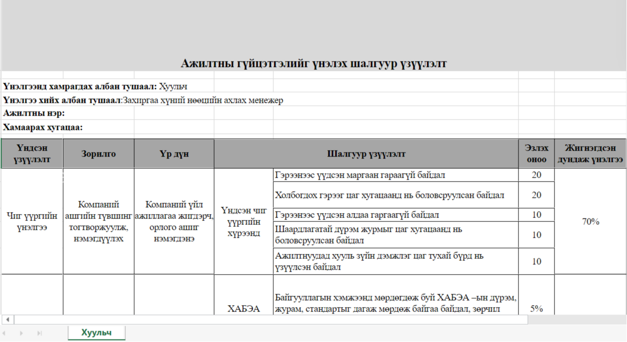 Хуульч KPI